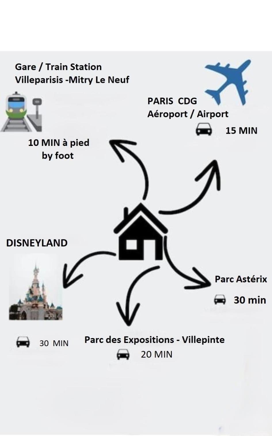 Villa Petite Fleur Proche Paris Cdg Disney Asterix Et Parc Des Expos Вильпаризи Экстерьер фото